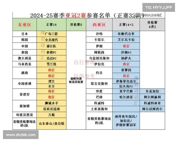 亚冠焦点赛:哪些球队的晋级之路最为艰难? 亚冠焦点赛:哪些球队的晋级之路最为艰难?